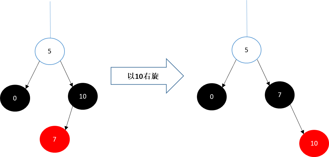 红黑树——一种自平衡的二叉树