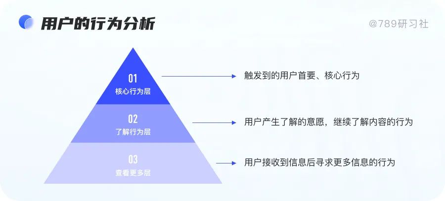 学会这个设计方法，轻松搞定90%界面排版问题！