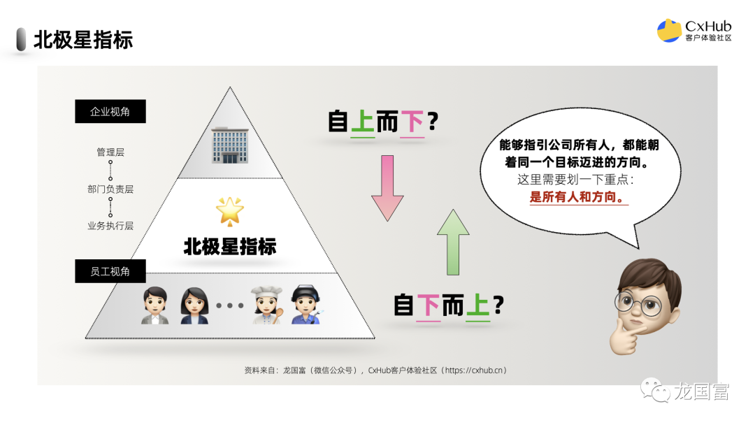 全网最全！如何选择你的体验北极星指标？