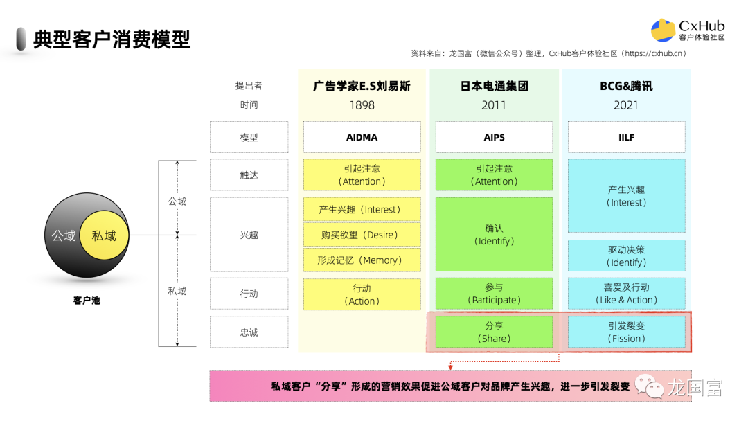 全网最全！如何选择你的体验北极星指标？