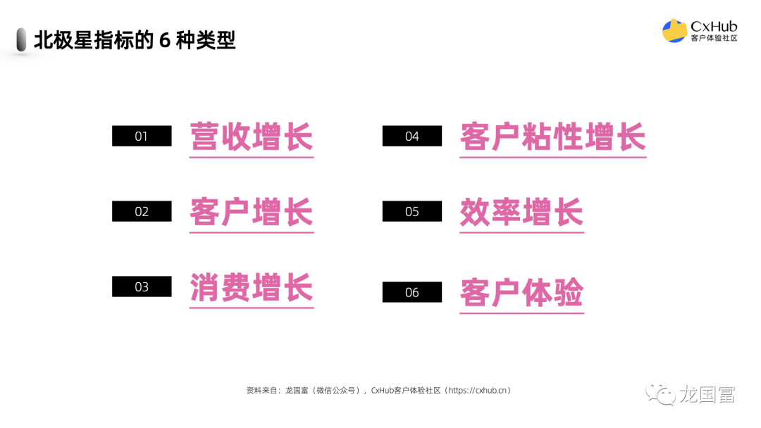 全网最全！如何选择你的体验北极星指标？