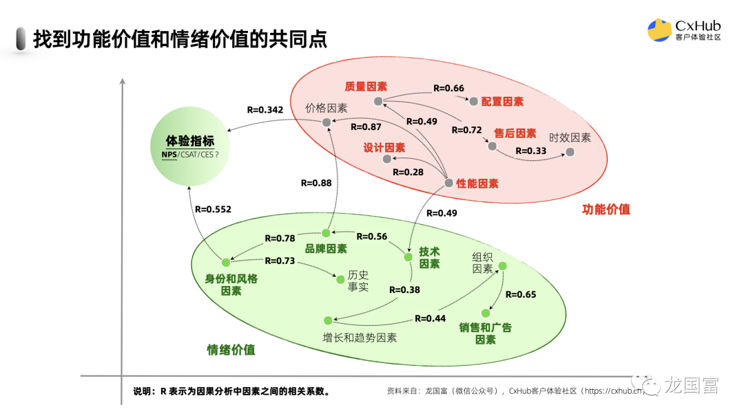 全网最全！如何选择你的体验北极星指标？