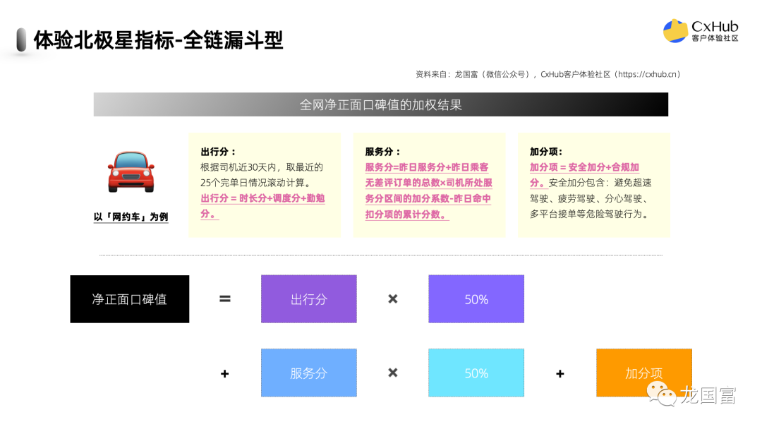 全网最全！如何选择你的体验北极星指标？