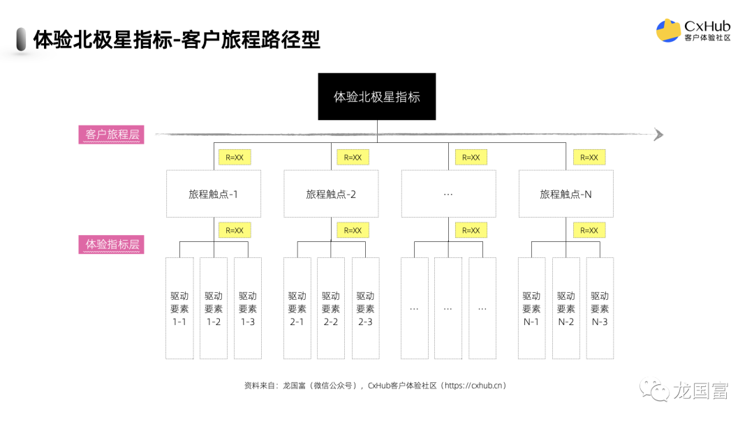 全网最全！如何选择你的体验北极星指标？