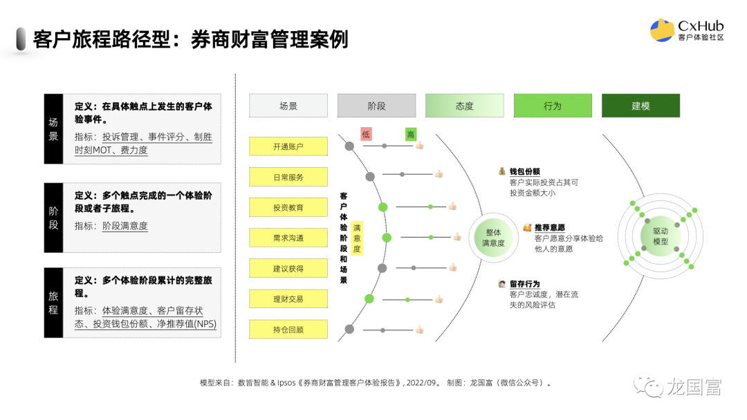 全网最全！如何选择你的体验北极星指标？