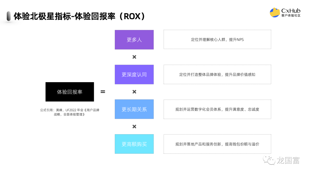 全网最全！如何选择你的体验北极星指标？