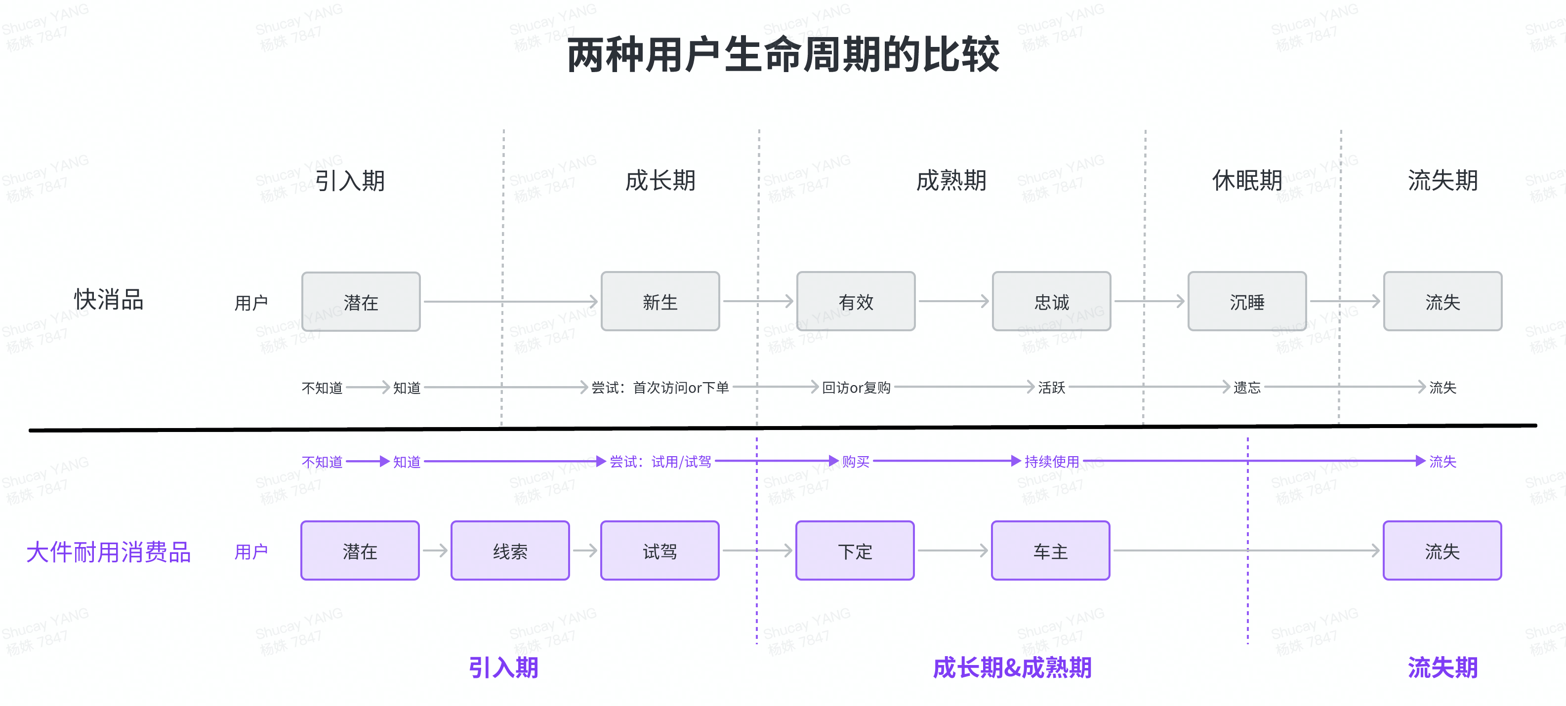 智能耐用消费品领域用户生命周期管理——以新能源汽车行业为例