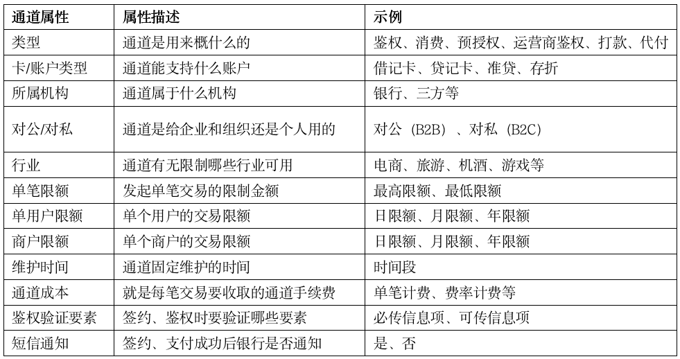 “支付通道”接入和管理