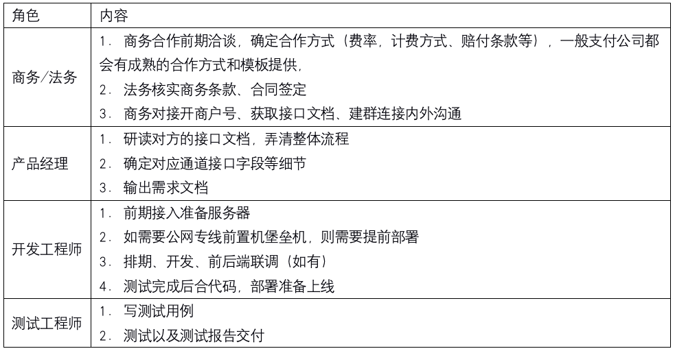 “支付通道”接入和管理