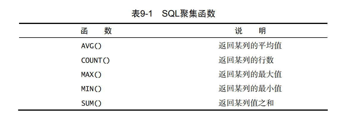 MySql随笔记基础